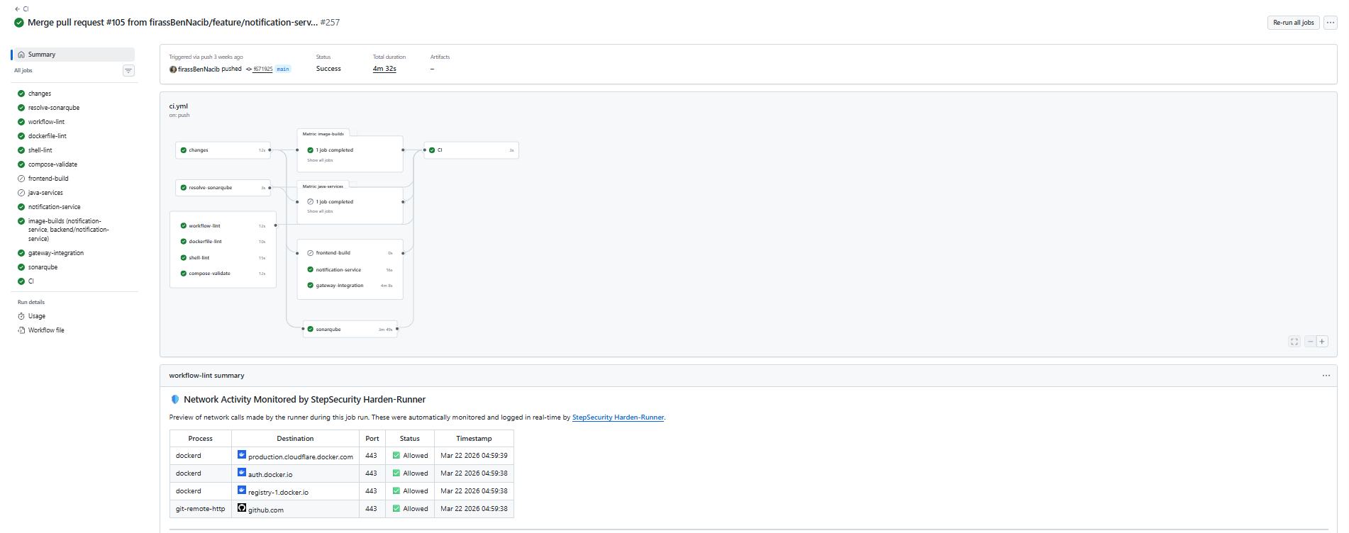 Aperçu du workflow CI mini-microservices