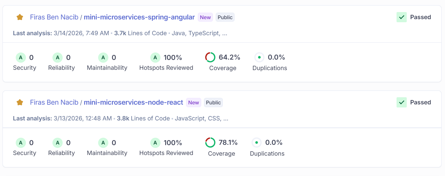Aperçu qualité SonarQube mini-microservices